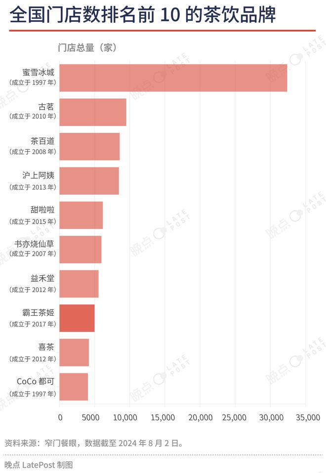 偷袭”霸王茶姬凭什么逆袭茶饮“新顶流”？ag旗舰手机版从反超茶颜悦色到被瑞幸“(图3)