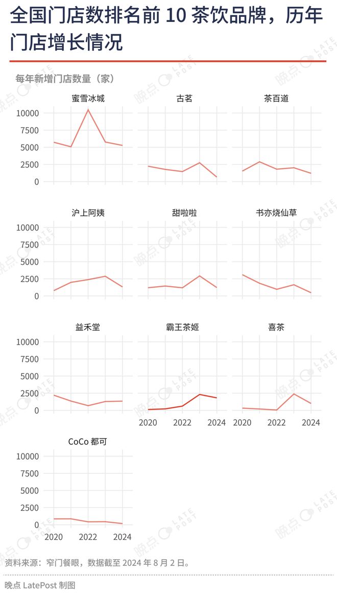 偷袭”霸王茶姬凭什么逆袭茶饮“新顶流”？ag旗舰手机版从反超茶颜悦色到被瑞幸“(图5)