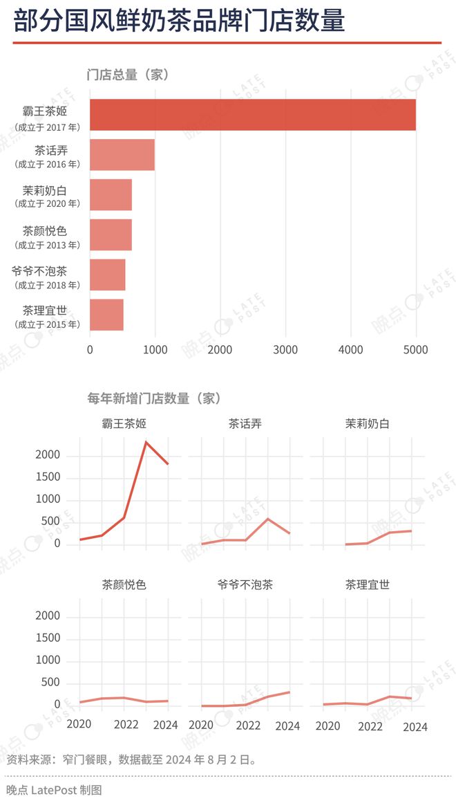 偷袭”霸王茶姬凭什么逆袭茶饮“新顶流”？ag旗舰手机版从反超茶颜悦色到被瑞幸“(图6)