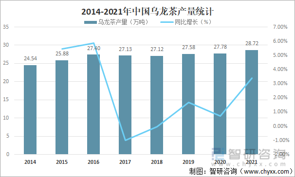 状及进出口贸易分析：福建乌龙茶出口额全国第一ag旗舰厅app2021年中国乌龙茶