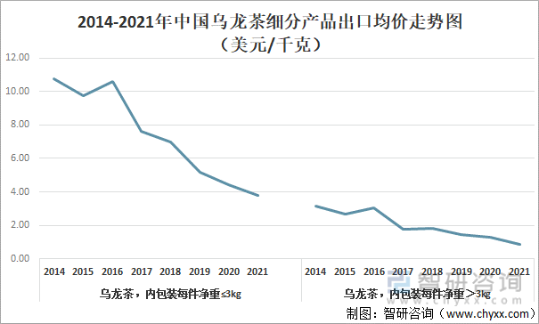 状及进出口贸易分析：福建乌龙茶出口额全国第一ag旗舰厅app2021年中国乌龙茶产销现(图8)