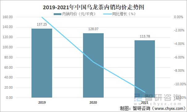 状及进出口贸易分析：福建乌龙茶出口额全国第一ag旗舰厅app2021年中国乌龙茶产销现(图11)