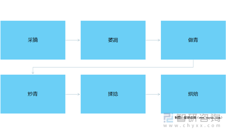 状及进出口贸易分析：福建乌龙茶出口额全国第一ag旗舰厅app2021年中国乌龙茶产销现(图10)