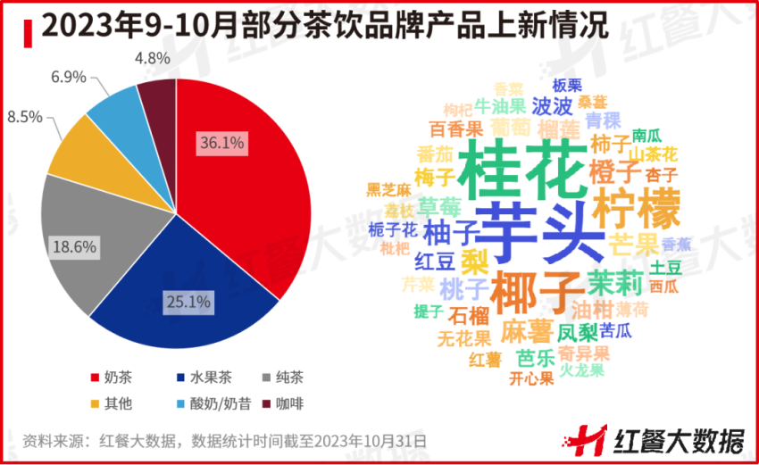 国外品牌首度上榜多个品牌传出IPO新动向ag旗舰厅客户端10月红餐指数榜发布：(图3)