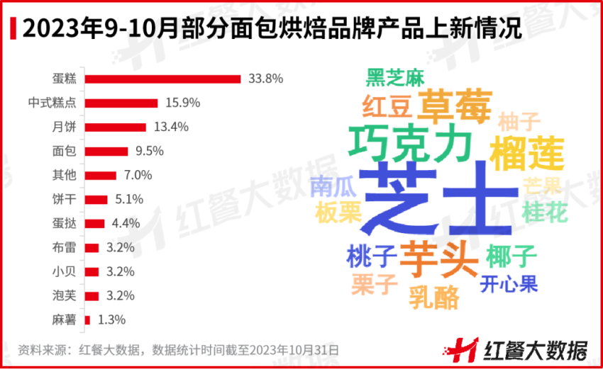 国外品牌首度上榜多个品牌传出IPO新动向ag旗舰厅客户端10月红餐指数榜发布：(图1)