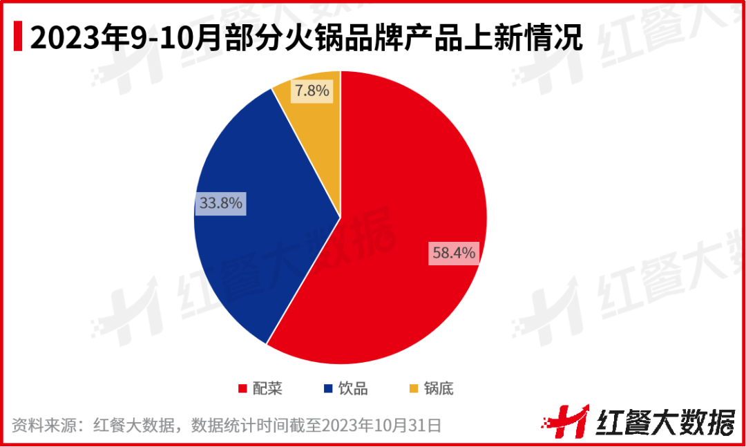 国外品牌首度上榜多个品牌传出IPO新动向ag旗舰厅客户端10月红餐指数榜发布：(图2)