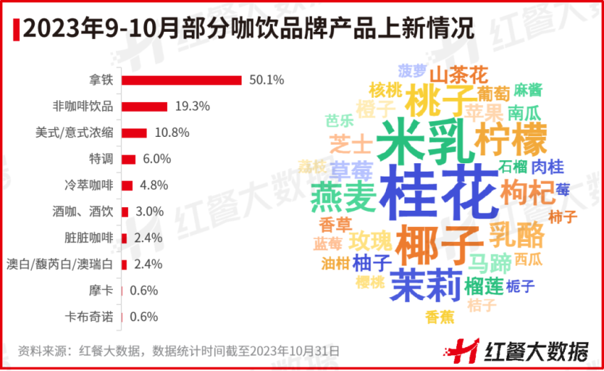 国外品牌首度上榜多个品牌传出IPO新动向ag旗舰厅客户端10月红餐指数榜发布：(图7)